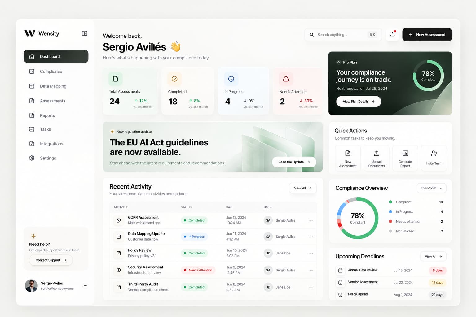 Compliance dashboard overview